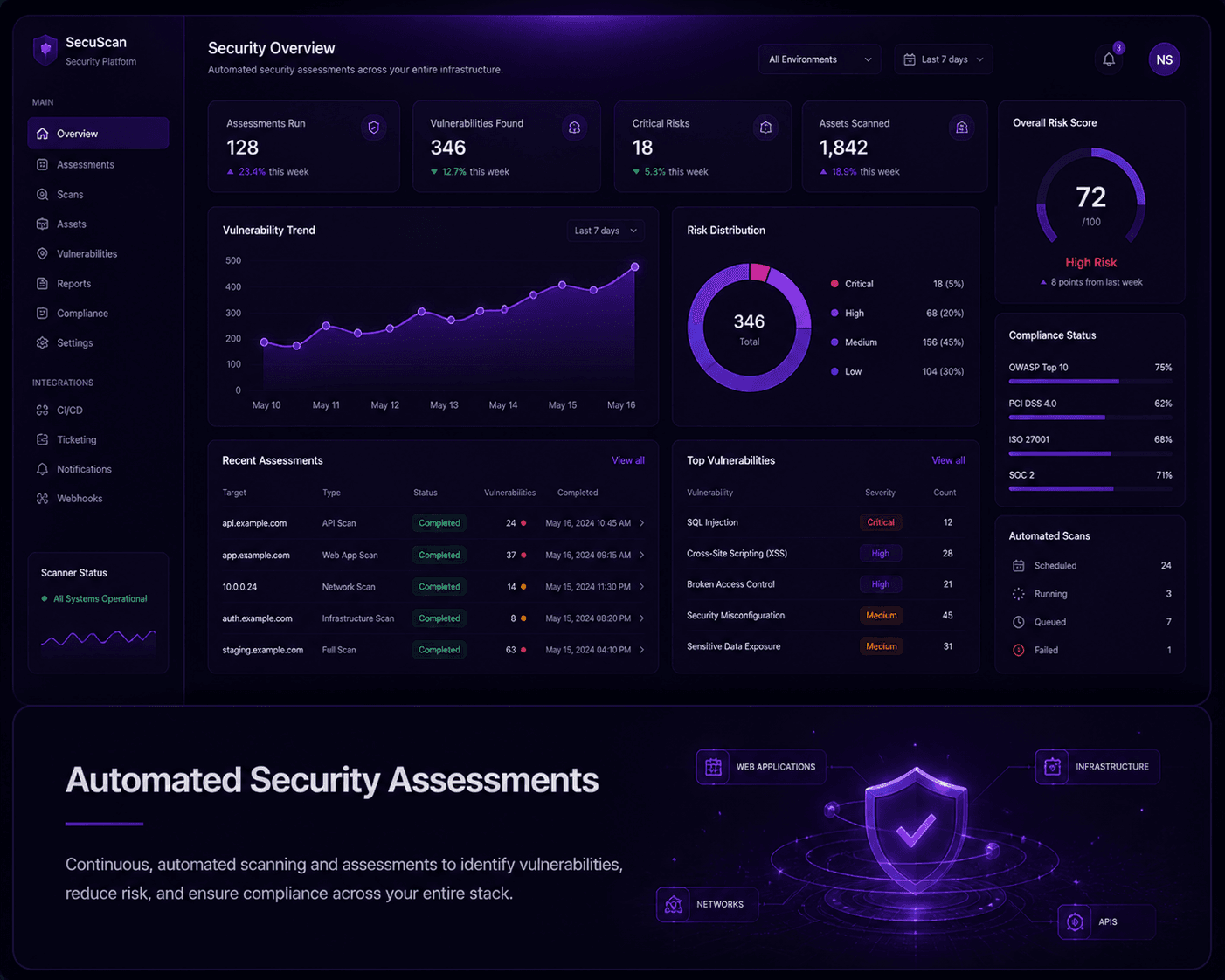 Automated Security Assessments