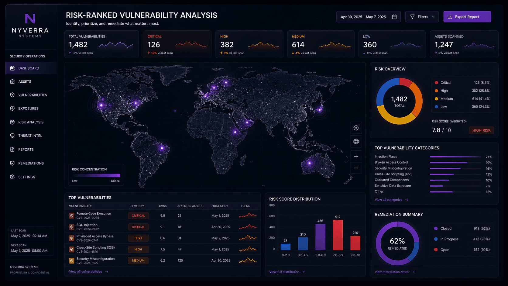 Vulnerability Analysis