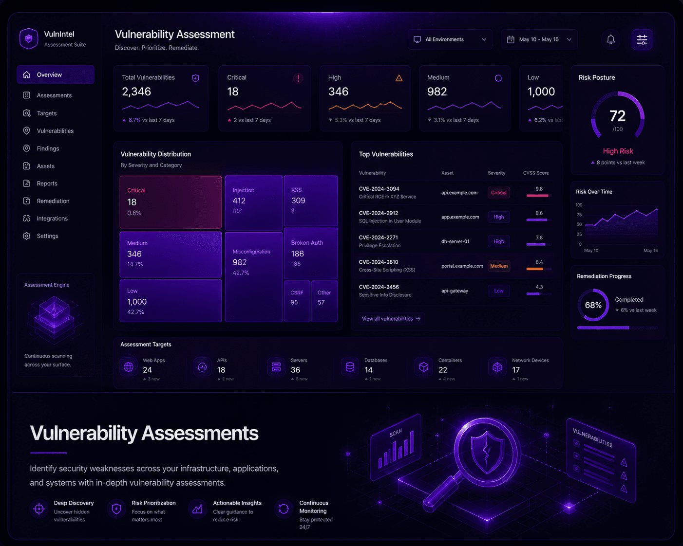 Vulnerability Assessments